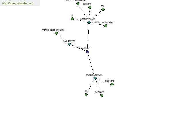 click for definition