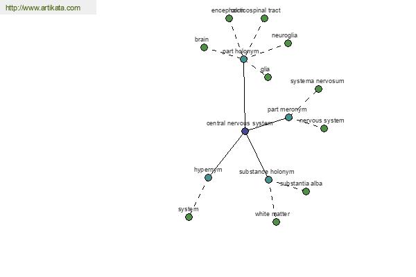 click for definition