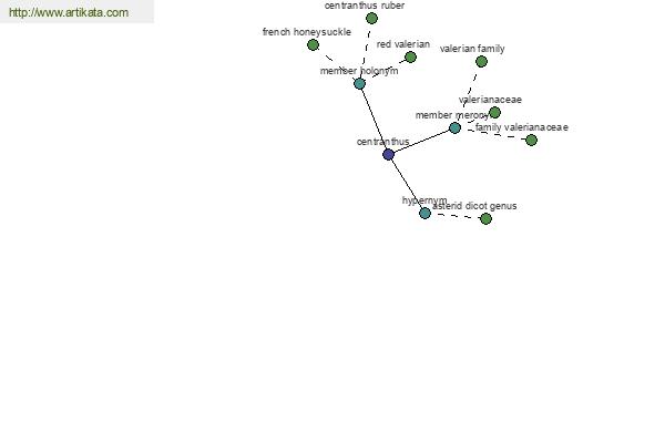 click for definition