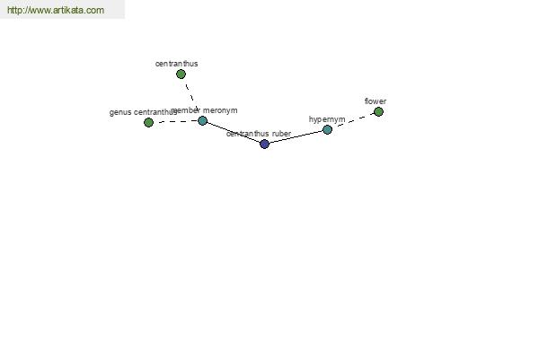 click for definition