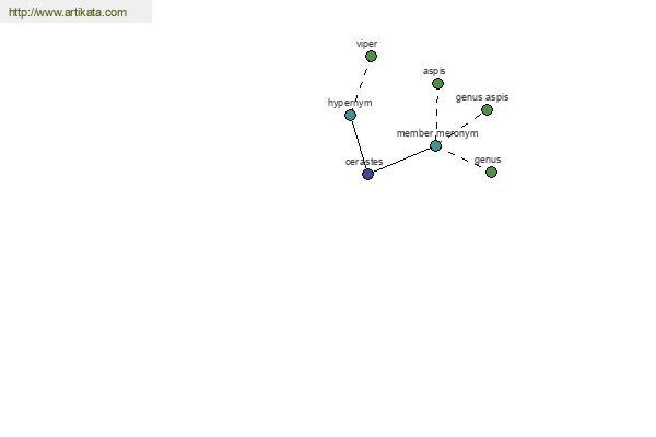 click for definition