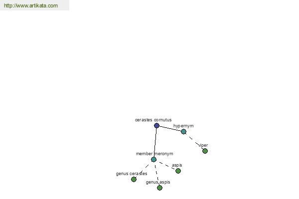 click for definition