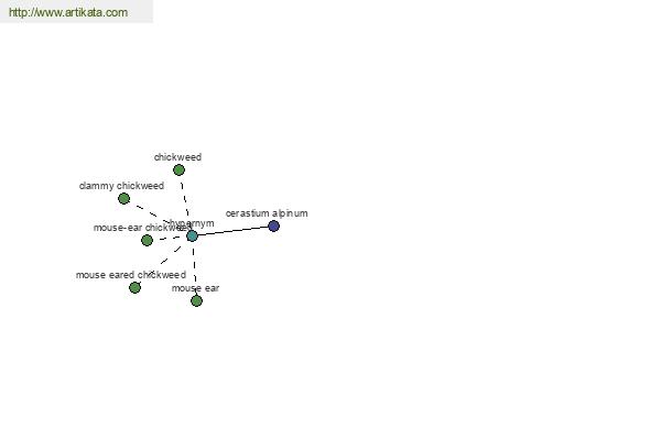 click for definition