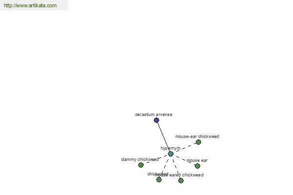 click for definition