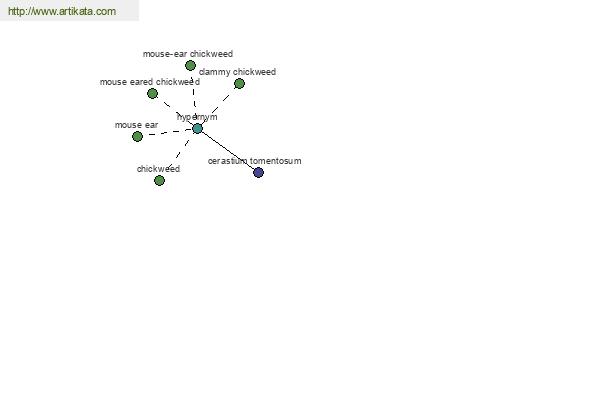 click for definition