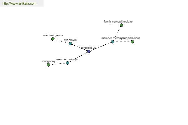 click for definition