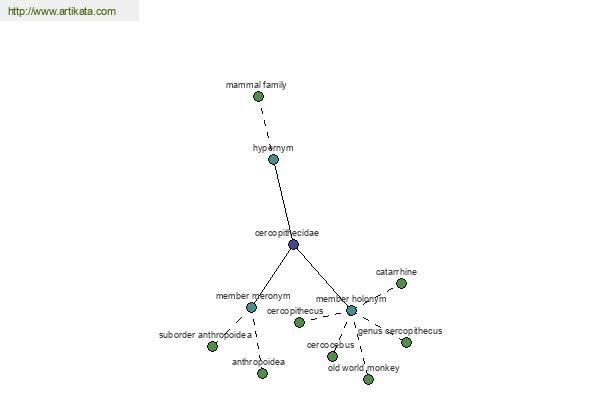 click for definition