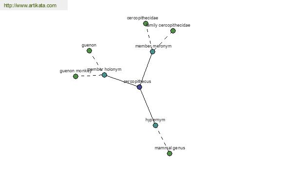 click for definition