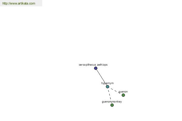 click for definition