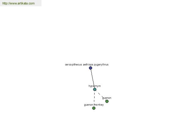 click for definition