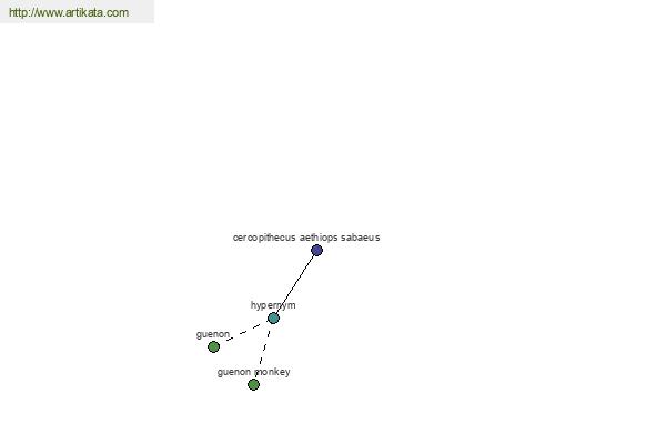 click for definition