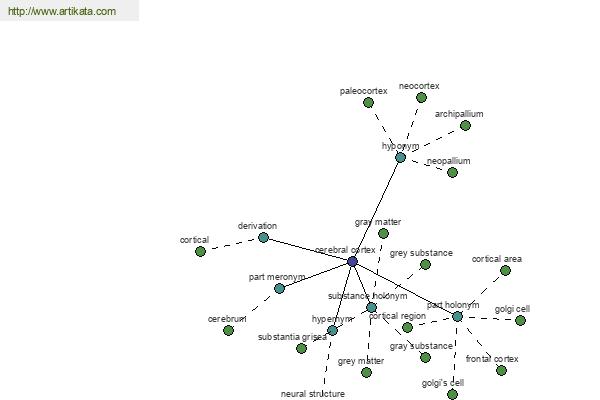 click for definition