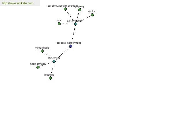 click for definition