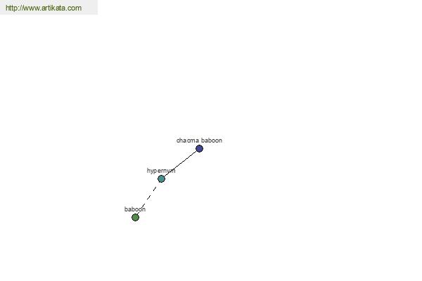 click for definition