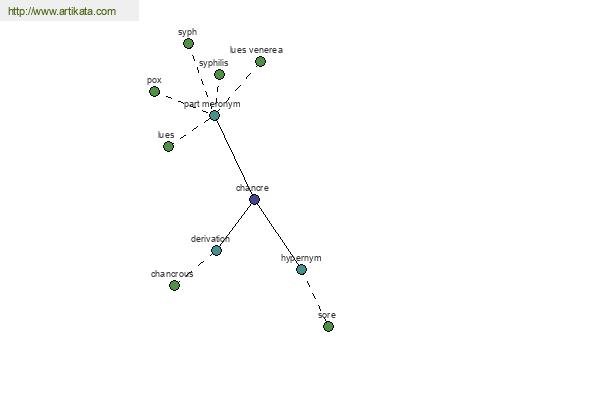 click for definition