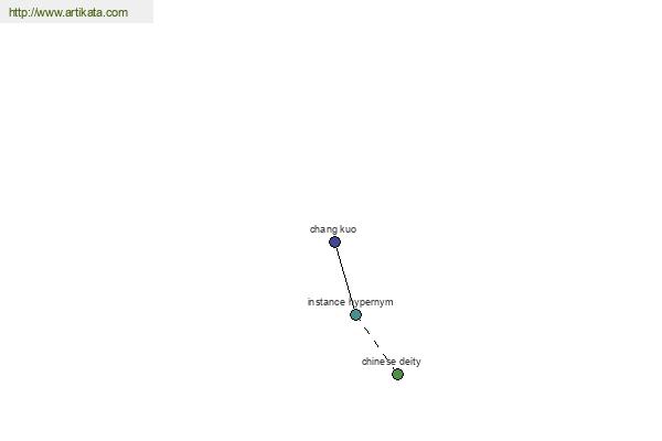 click for definition