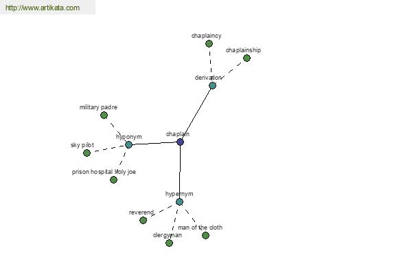 click for definition