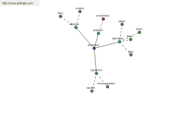 click for definition