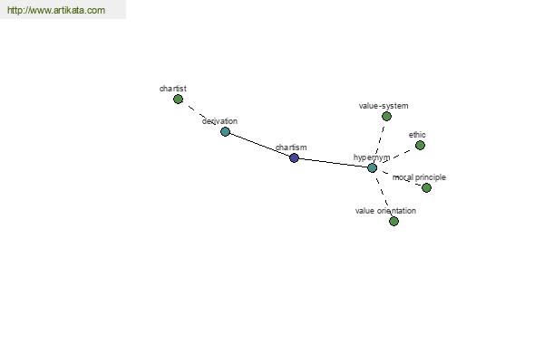 click for definition