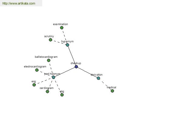 click for definition