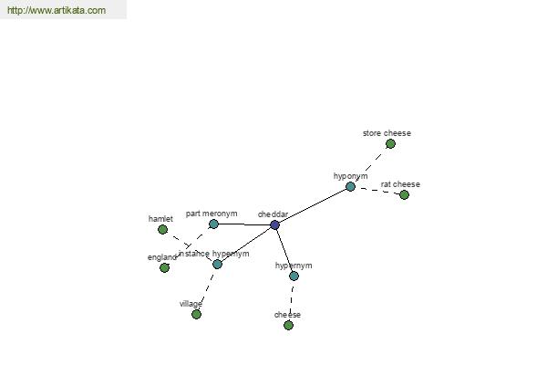 click for definition