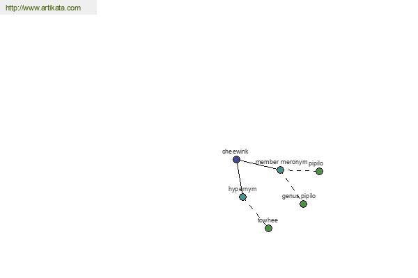 click for definition