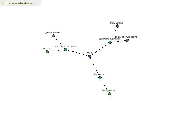 click for definition