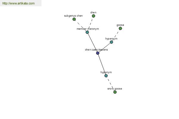 click for definition