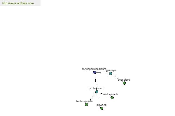 click for definition