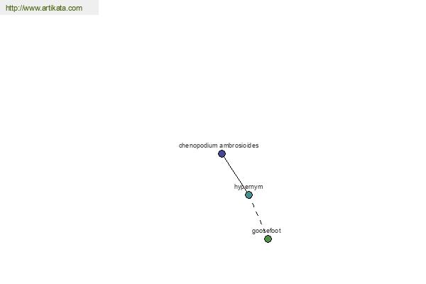 click for definition