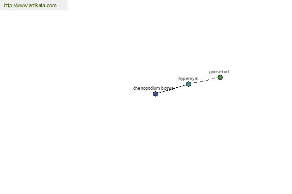 click for definition