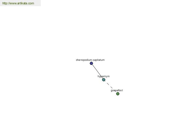 click for definition