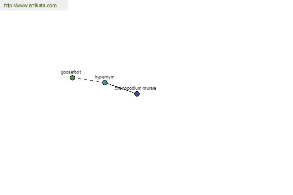 click for definition