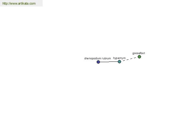 click for definition