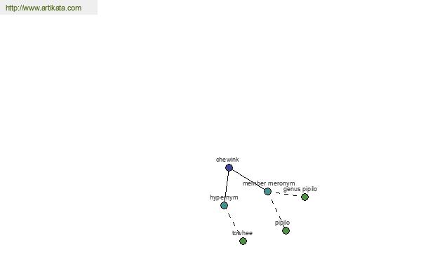 click for definition