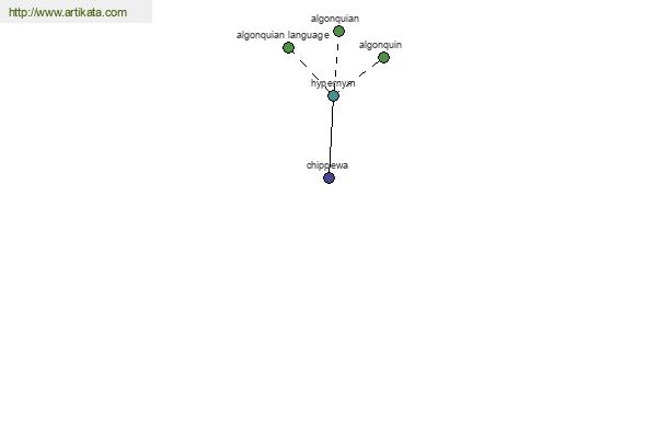 click for definition