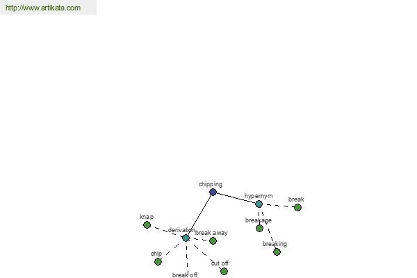 click for definition