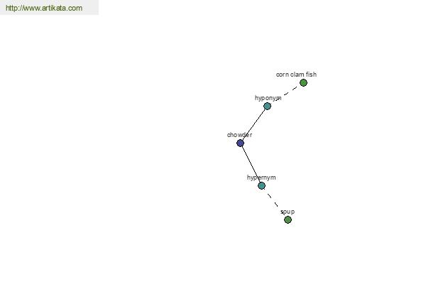 click for definition