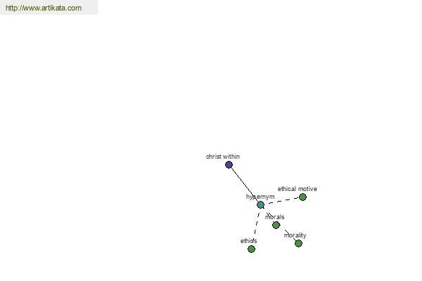 click for definition