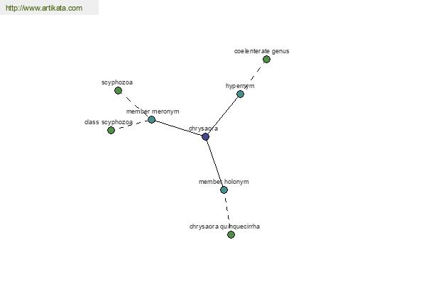 click for definition