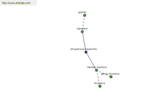 click for definition