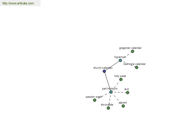 click for definition