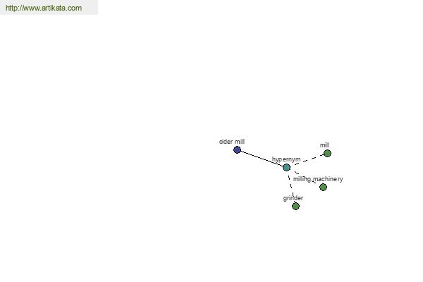 click for definition