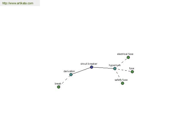 click for definition