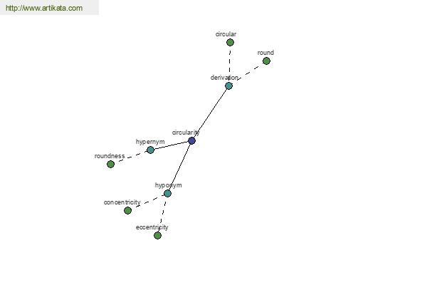 click for definition