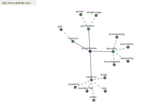 click for definition