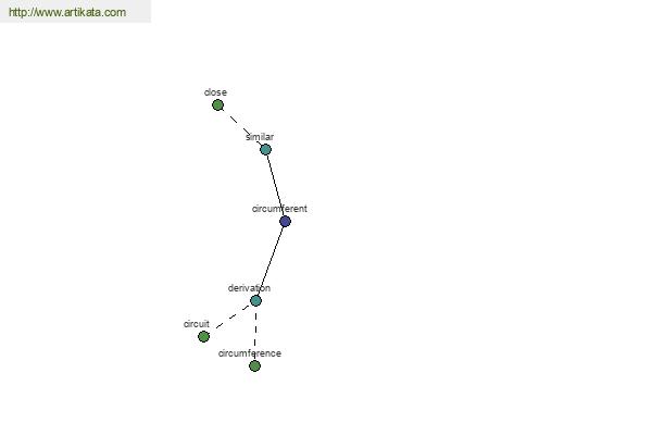 click for definition