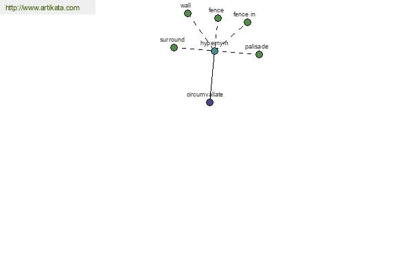 click for definition