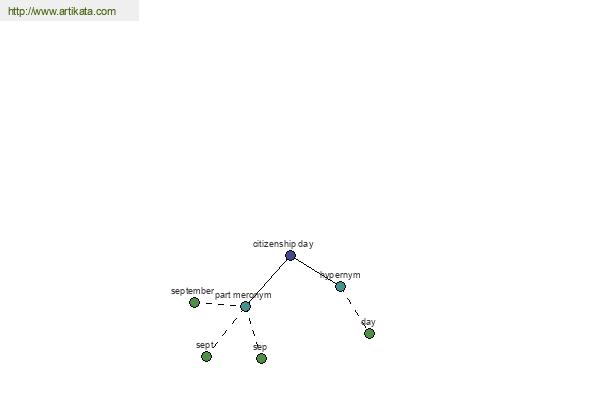 click for definition