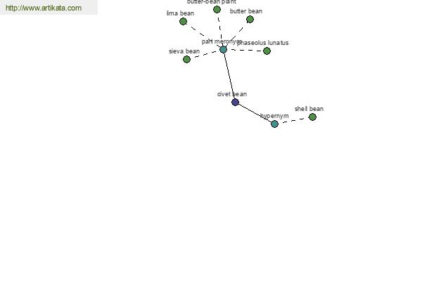 click for definition